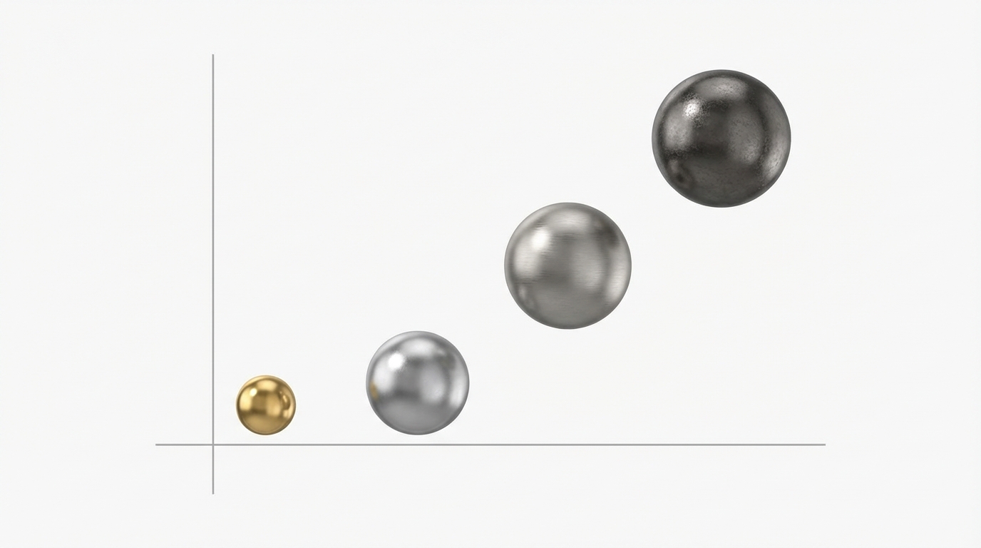 Visualisation des profils de risque entre or, argent, platine et terres rares.